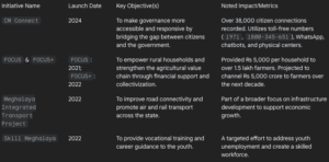 National People's Party