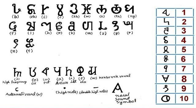Kokborok-script-innercall